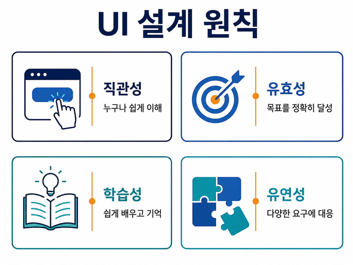 UI 설계 원칙 요약도를 설명하는 교육용 도식